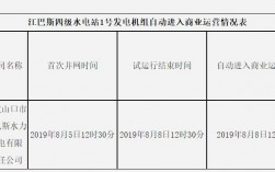 水电站项目运营期一般多少年？项目的运营期