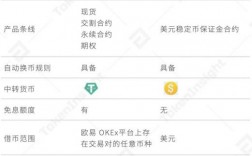 okex的合约交割规则是什么？(永续合约okex 教程)