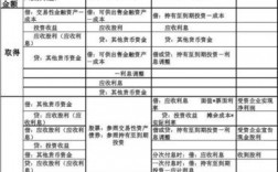 投资经济学:投资按项目性质和行业不同，可作怎样的分类？项目按利润分类