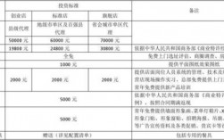 原材料实际成本核算有几种计价方法，为什么不再使用后进先出法？原材料 项目核算