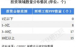 2023年全国ppp项目什么时候恢复？2018ppp项目