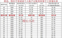 个人账户200万退休金可以领多少？200亿养老项目