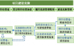 拨号时出现ＰＰＰ协议终止是什么意思啊？ppp项目被终止