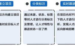 如何建立公司人才储备机制？储备项目 期刊