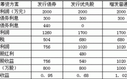 静态收益有哪些？2017静态收益项目