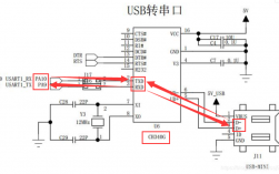 串口通讯原理及使用方法？parity钱包节点