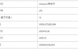 ltc减半意味着什么？莱特币钱包修复