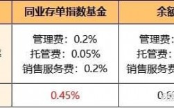 同业存款用途有哪些？证券同业项目