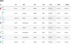 6m算力一年能生产多少eth？(ico365 eth充值)