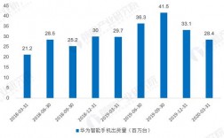 请问手机代理商前景如何？销售手机项目管理