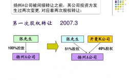 企业100%股权转让员工如何安置？股权项目推介