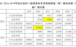 2023河北省专项债券项目清单表？企业债券项目