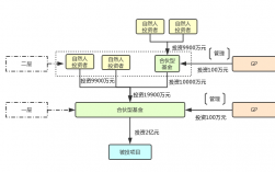 合同额和投资额（项目）有什么区别，二者之间的联系是什么？完成项目总额