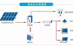 光伏发电全部自用接入方法？公司自用发电项目