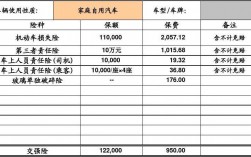 人寿车险2021报价明细？人寿车险项目