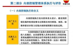 内控培训内容？项目内控标培训