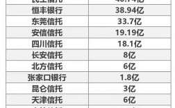 民生信托12月底兑付？最新信托项目