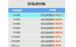 国债逆回购有亏本的案例吗？项目亏损工程案例