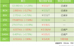 zec是什么？zec挖矿钱包地址