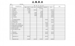 工程超预算责任追究？项目超概算  惩罚