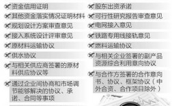 什么是前置许可项目？项目投资前置许可