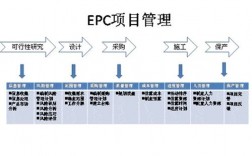 epc项目怎么进行结算审核？epc项目进展报告