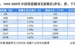 铁路工程安全费比例？铁路项目投资比例