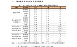 正常投资回报率是多少？挂钩项目投资回报