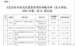 2021湖北光伏发电补贴？首批光热项目进展