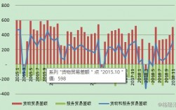 一国持续性巨额逆差对经济有什么影响？经常项目逆差危害