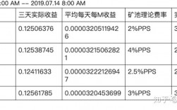 Ta矿谁要？(f2pool鱼池eth矿池底层协议)