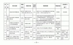 项目监管单位是谁？监管项目表