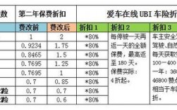 费改后车险包含哪些具体项目？2017新车险项目