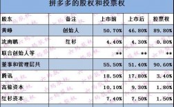 拼多多收购的大项目？股权收购项目