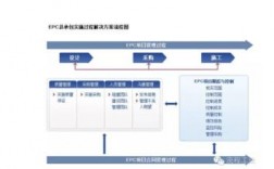 什么是bepc招标？2018外包项目