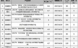 哪些理财项目是一元起投的？最新理财项目