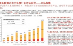 新能源充电桩运营商盈利模式？车联网发改委项目