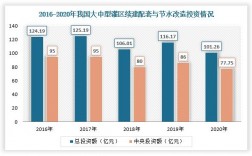 水电站评估的有关规定？水利项目 折现率