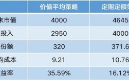 房产市值,评估值和净值的区别？项目市值评估