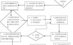 法务部门如何进行内控审查？施工项目内控计划