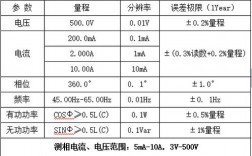 sy代表什么意思电工？项目预期sy测算