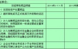 非经常性损益包括哪些项目？非经常性损益包括？经常性损益项目