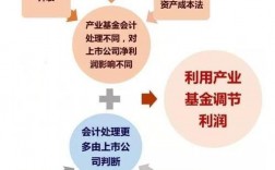 基金和信托能否成为PPP项目的资本金？ppp项目信托计划