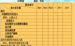 企业研发费用做账步骤？研发项目失败入账