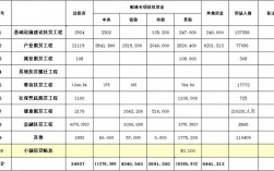 扶贫经费开销有哪些？扶贫资金项目类型