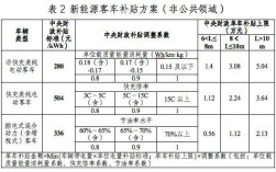 贵州新能源车2023补贴标准？贵州能源保障项目