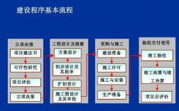 工程项目有哪些特点？项目有宏观性