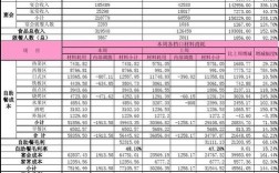 核算毛利都怎么算？含税毛利？核算项目毛利表