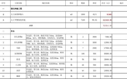 园林采购怎样做？投入园林项目结算