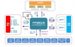 ppp项目三种盈利回报模式？医院ppp项目 盈利